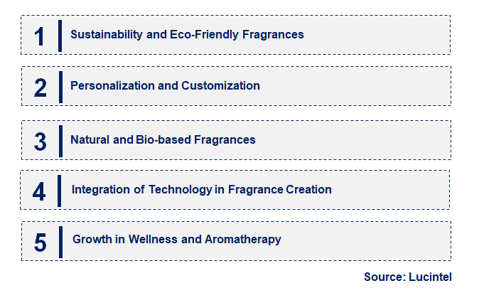 Emerging Trends in the Heterocyclic Fragrance Market